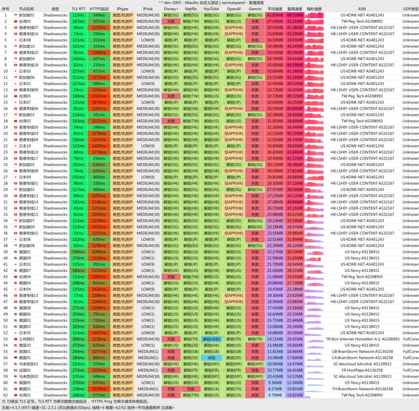 光速云 河北联通 2Gbps 测速跑分图